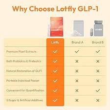 GLP-1 Wellness Support Complex